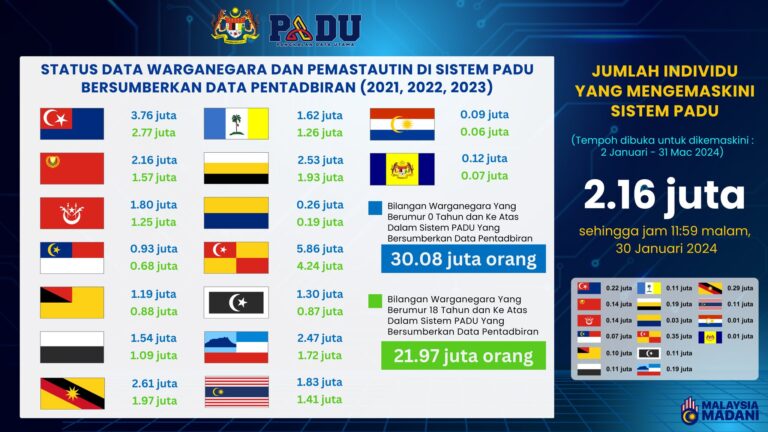 Padu