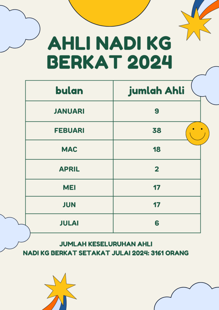 KEAHLIAN BARU JULAI 2024